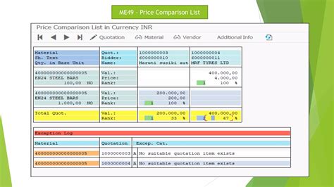 Image result for SAP mm Master Data