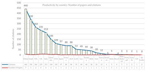 A Systematic Review of Lean Construction, BIM and Emerging Technologies ...