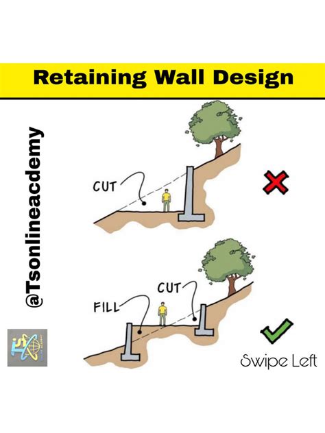 Image result for Retaining Wall Design Example