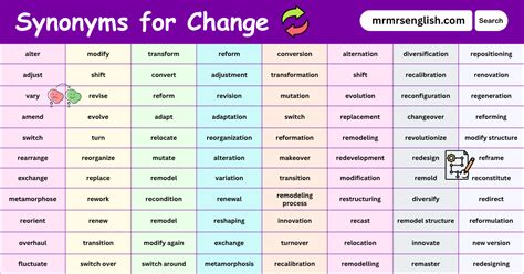 Synonyms for Busy in English with their Pictures - MR MRS ENGLISH