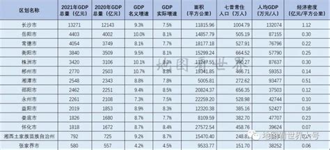 2022年上半年全国各省市GDP排行榜：四地环比名次落后，上海、吉林增速分别为-5.7%和-6.0%_华经情报网_华经产业研究院