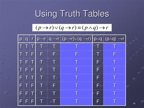 Image result for Propositional formula Truth Tables