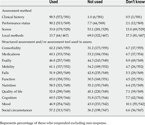 Image result for What Is Assessment Methods