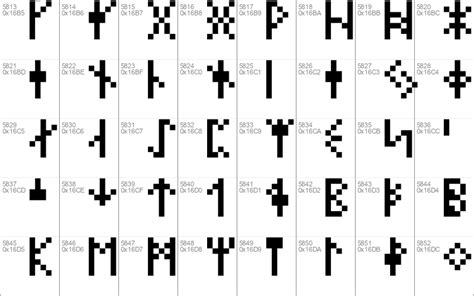 Image result for How to Change Minecraft Font Java