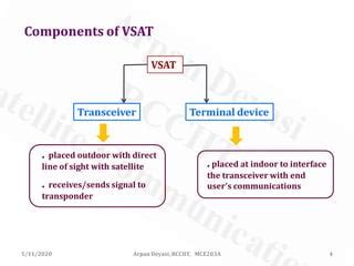 Image result for Controll Interface CSS VSAT