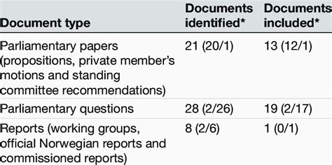 Image result for Example of Attributable Documents
