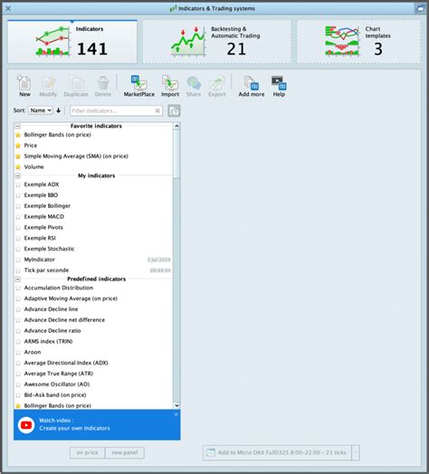 Image result for ProRealTime Indicators