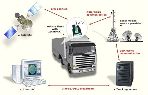 Vehicle Tracking System 的图像结果