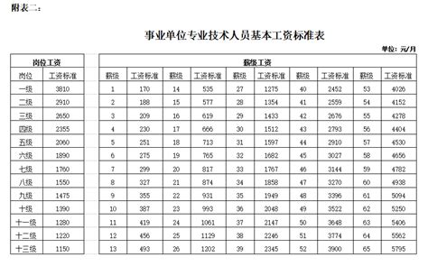 科学网—《2006年事业单位工资改革后工资标准表》尼玛，好复杂！ - 李力强的博文