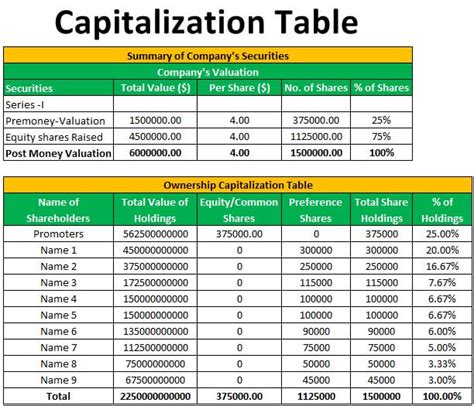 Rezultat imagine pentru Capitalization Table