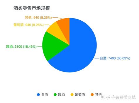 酒业行业分析报告 - 北京华恒智信人力资源顾问有限公司