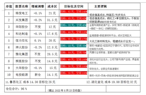 2020年下半年中心城区水质全分析检测报告（二水厂） - 生活饮用水 - 汉中市人民政府