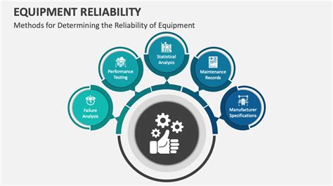 Image result for Reliability Test Presentation Format