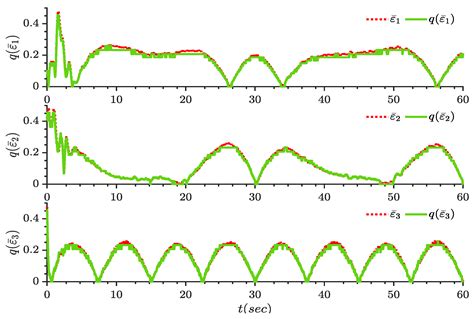 Finite Time-Adaptive Full-State Quantitative Control of Quadrotor ...