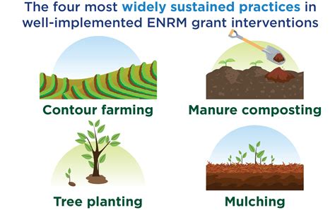 Management of Natural Resources 的图像结果