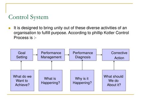 Image result for Management Control System Explained