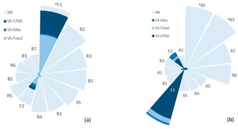 ISPRS International Journal of Geo-Information | An Open Access Journal ...