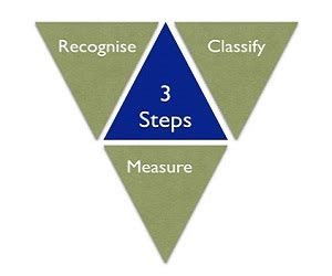 Viewing Banking Industry From Lens of IND AS
