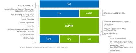 cuBB Developer Guide — Aerial CUDA-Accelerated RAN