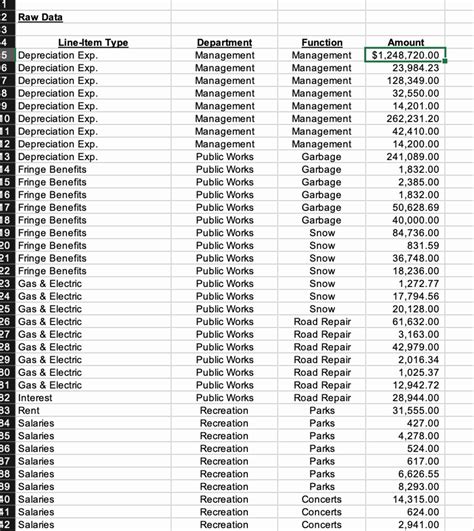 Solved XXXX ﻿Township is ﻿preparing for the fiscal year | Chegg.com