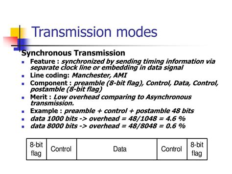 QAM Modulation 的图像结果