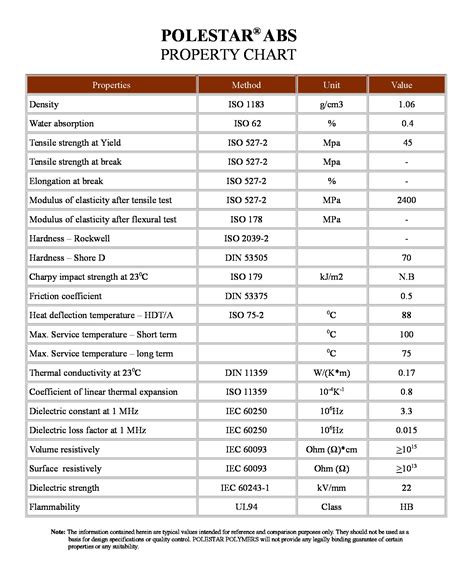 STELLO B - High Quality ABS Rods and Sheets | Polestar Polymer