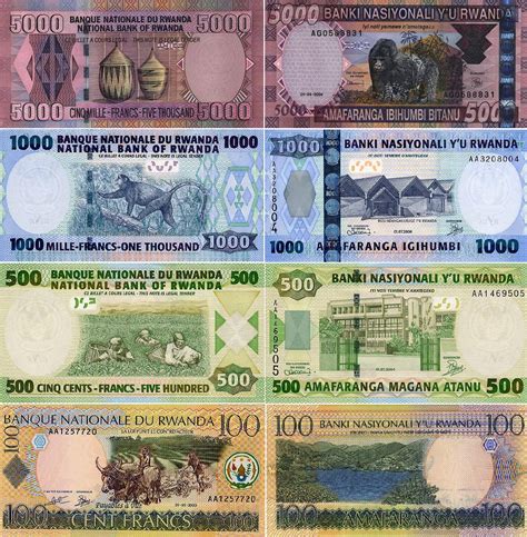 Rwandan franc - currency – Flags of The World