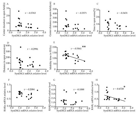 All-trans Retinoic Acid-induced Abnormal Hippocampal Expression of ...