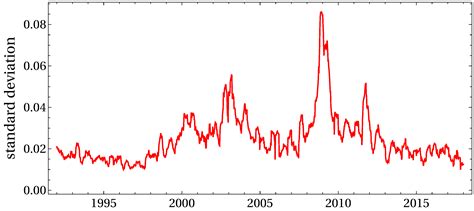 Credit Risk Meets Random Matrices: Coping with Non-Stationary Asset ...