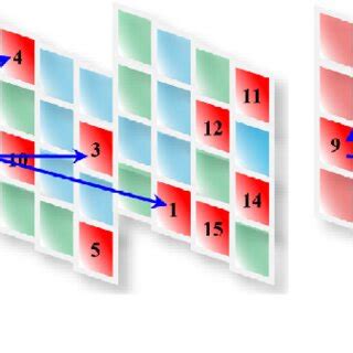 Encryption Example 的图像结果
