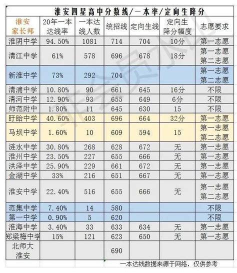 2022年安徽淮南普通高中学业水平考试成绩查询时间：9月份公布