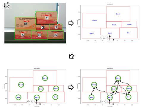 Direct Multi-Target Teaching Interface for Autonomous Handling of Multi ...
