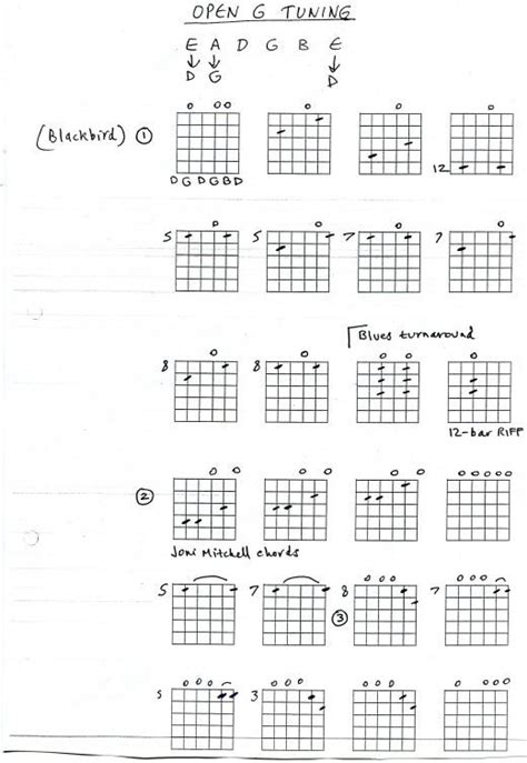 Image result for Open G Tuning Lesson