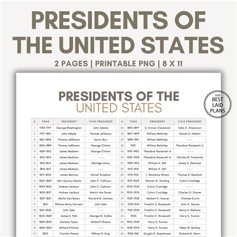 President List in Order 的图像结果