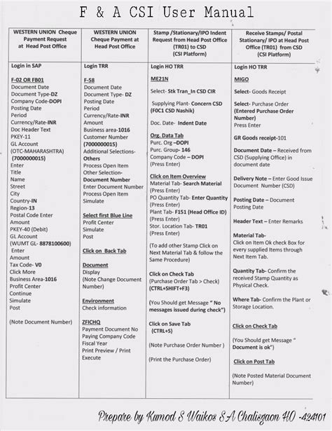 F&A User Manual and Flow chart for Cheque Payment to Western Union and ...