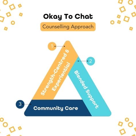 Image result for O2C Cheat Sheet