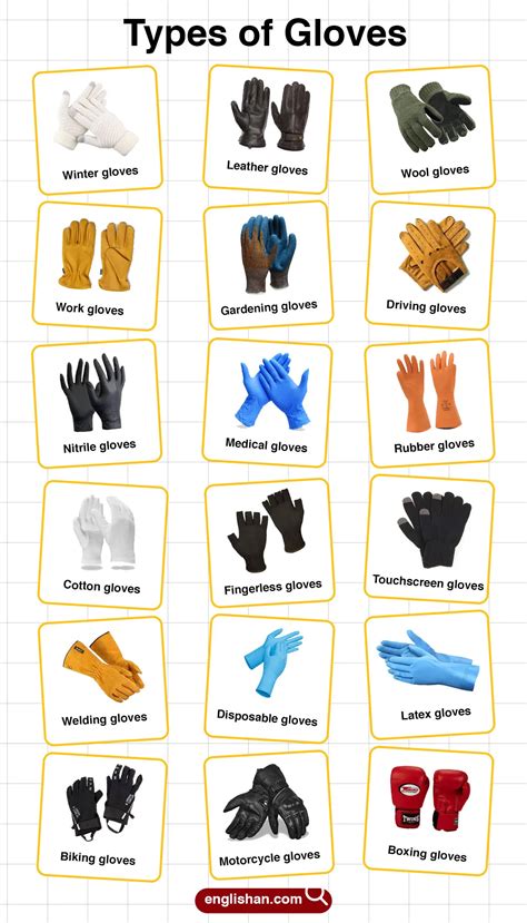 Types of Gloves – Names, Uses and Materials Explained • Englishan