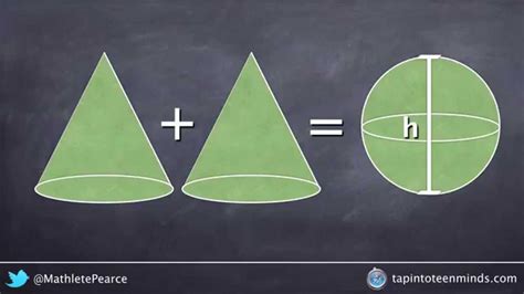Sphere Volume Formula 的图像结果