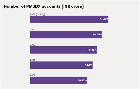 Women's Financial Inclusion in India | Grant Thornton Bharat