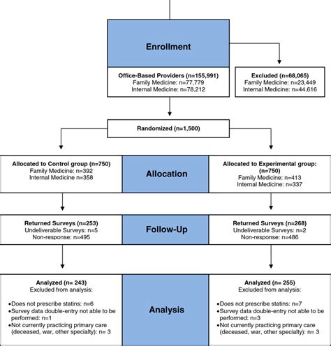 Randomized Experiment 的图像结果
