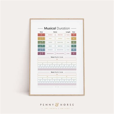 Image result for Note Value Math