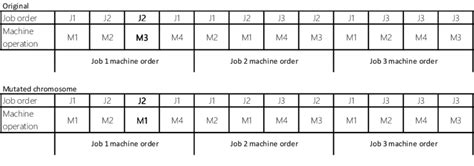 Image result for Assignment Operator for Change Unit