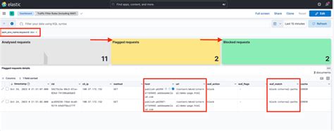 Overview - Protecting AEM websites | Adobe Experience Manager