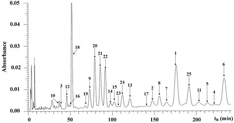 Structures of New Phenolics Isolated from Licorice, and the ...