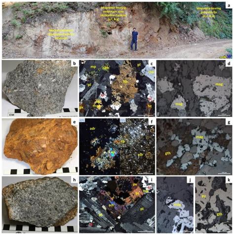 Minerals | Special Issue : New Insights into Porphyry, Epithermal, and ...