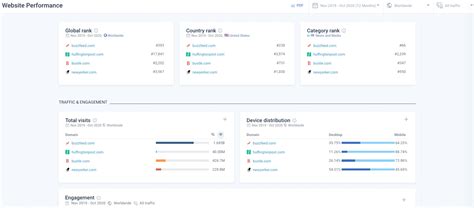 Image result for Competitive Intelligence Tools