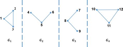 Image result for Graph Partition Machine Learning