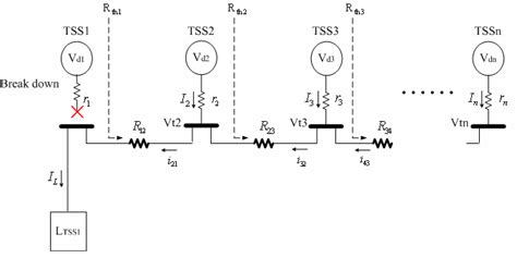 Image result for TSS Load Chart Problem