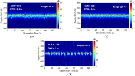 A Network Model for Detecting Marine Floating Weak Targets Based on ...