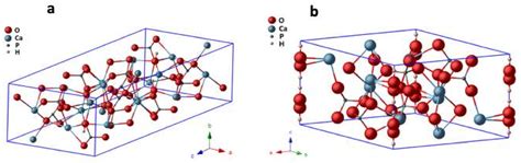 Monoclinic Crystal Structure